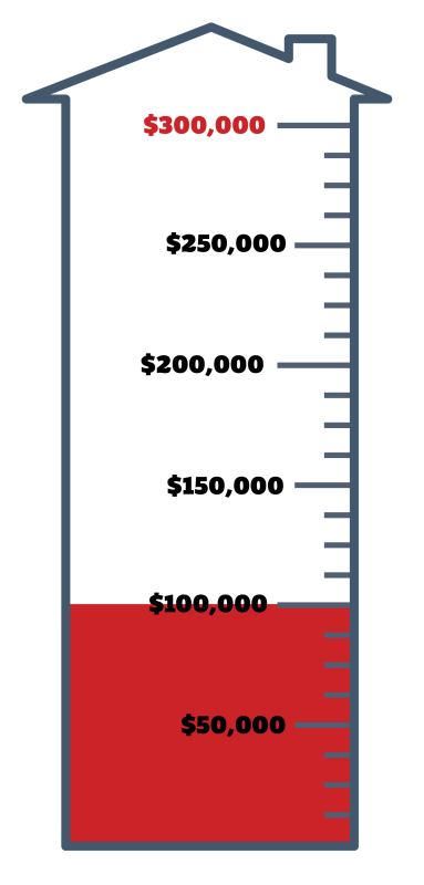 Samaritan Inn Shelter Goal goal-100k