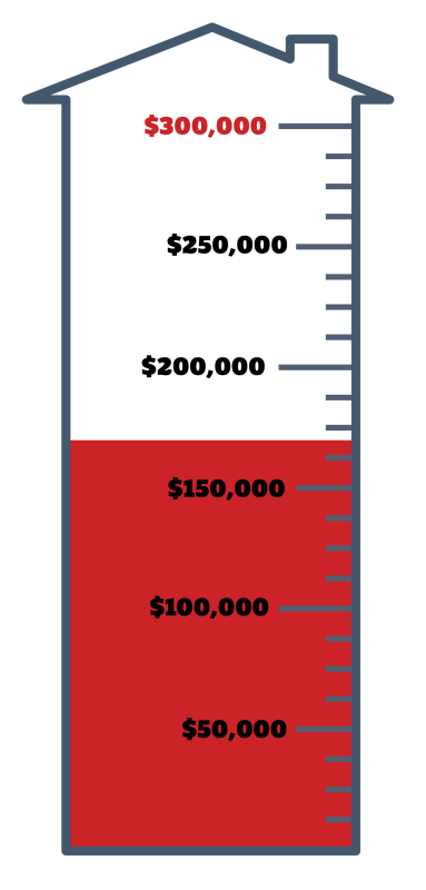 $170,278.73 Raised so far.